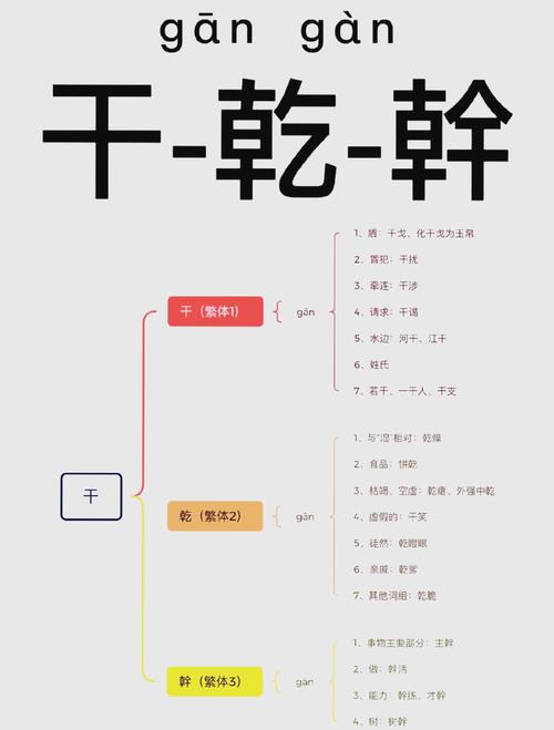 干字的意思是什么?的简单介绍