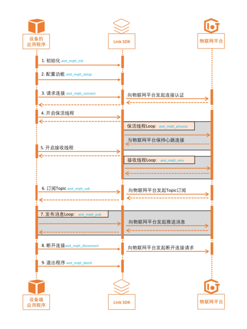 tg已将代码发送到另一台设备上的简单介绍