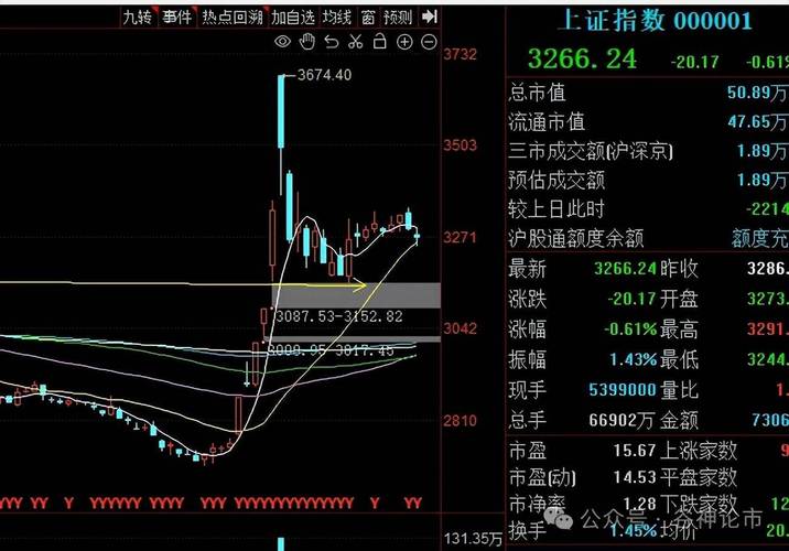 川普币走势图,川普币今日价格行情走势图