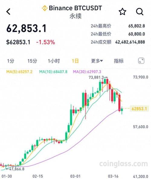 2017年比特币,2017年比特币价格一览表