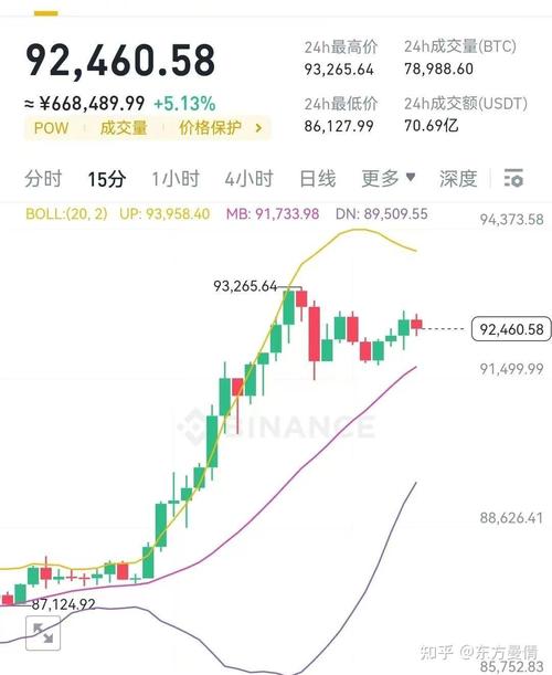 比特币价格暴涨,比特币价格暴涨原因