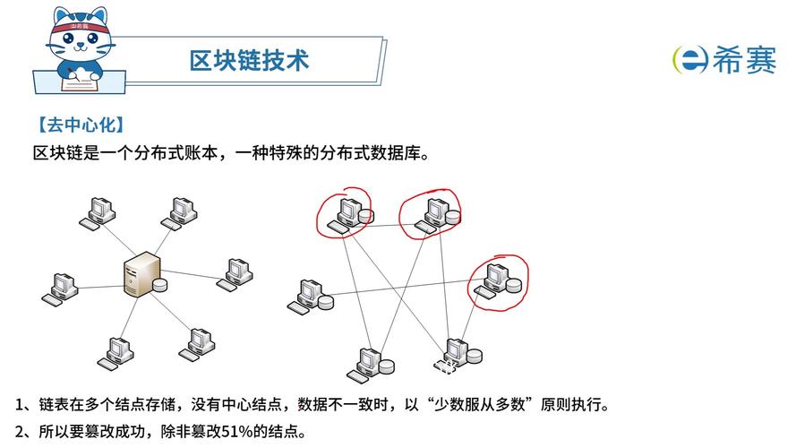 一张图看懂区块链,一张图看懂区块链技术