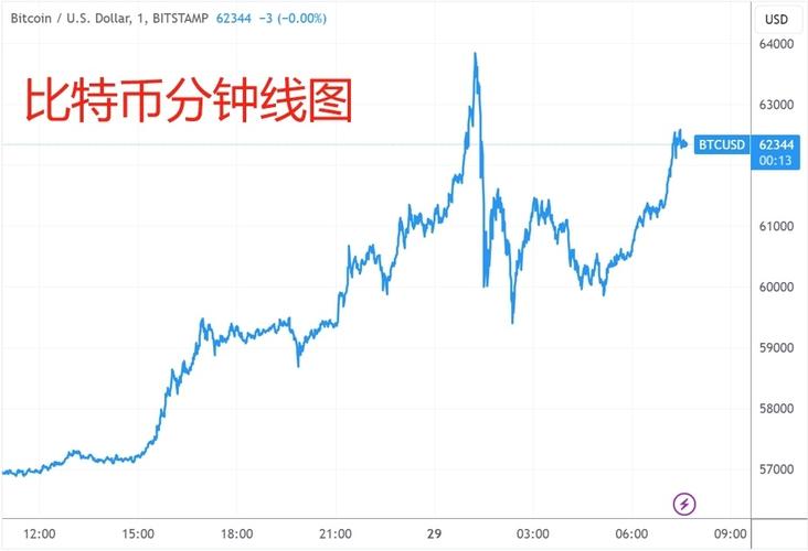 比特币今日价格行情k线图,比特币今日价格最新k线走势图