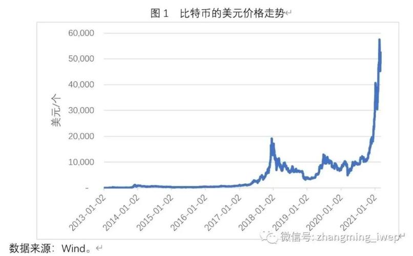 比特币价格曲线,比特币价位曲线图