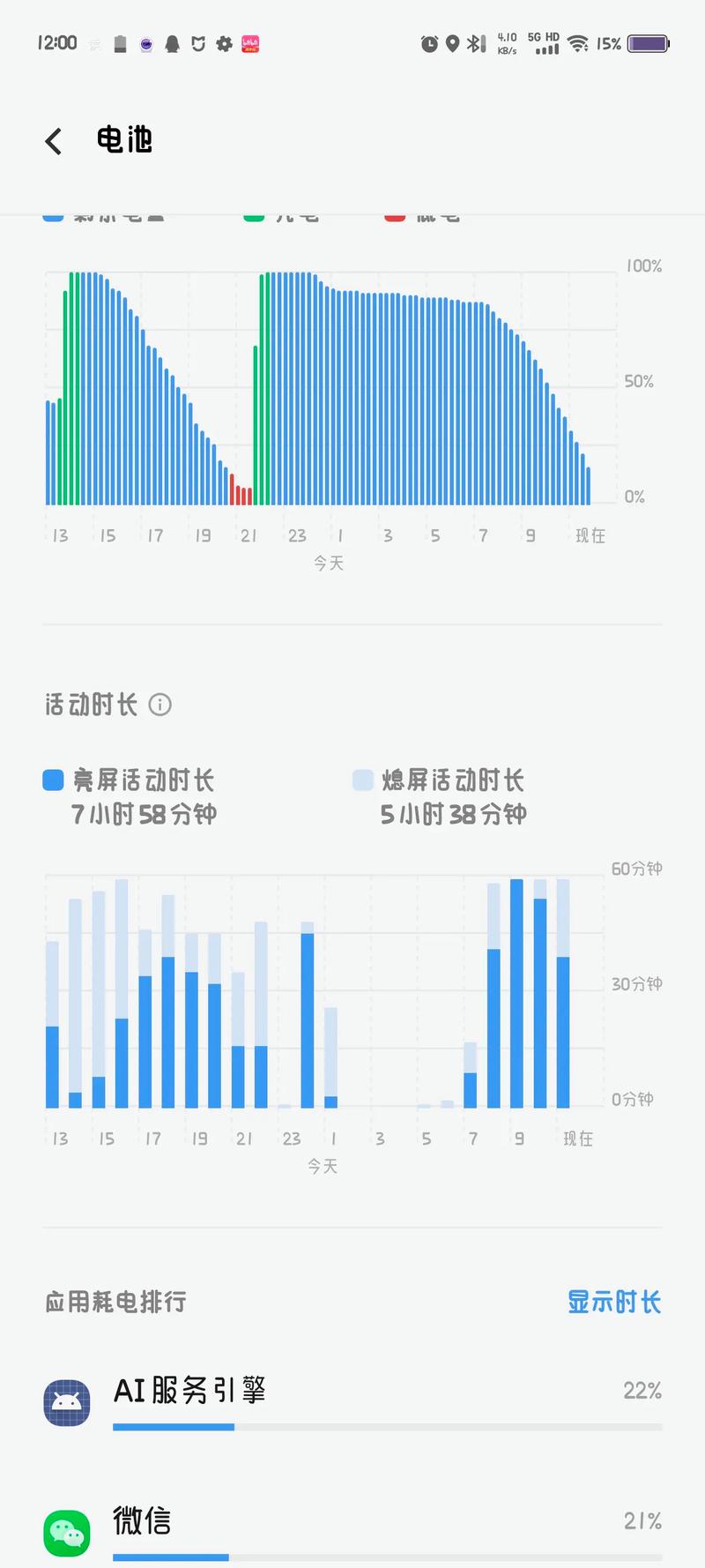 telegram费电,telegram ios耗电