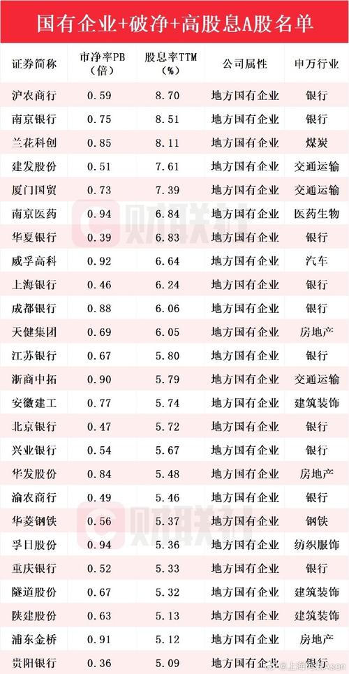 中国股票指数主要有几种,我国股票指数的种类有哪些