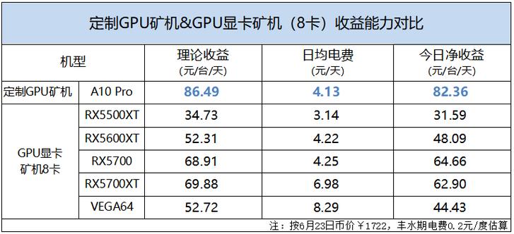 一台电脑挖矿一天能赚多少钱,2021电脑挖矿一天能赚多少钱