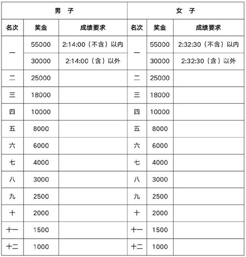 2025厦门马拉松成绩公布,2021年厦门马拉松比赛成绩