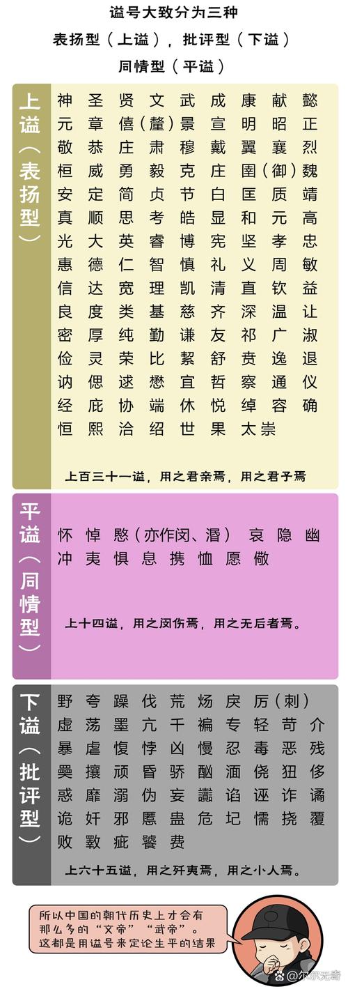 #号的含义,古人起字号的讲究