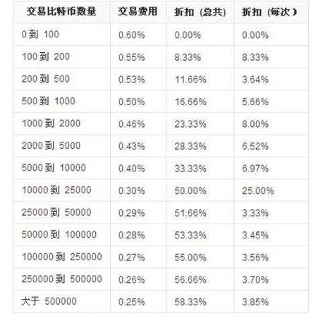 比特币多少钱一个最新价格,比特币多少钱一个2021年