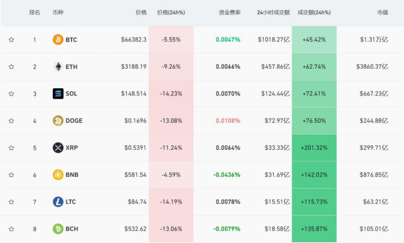 虚拟币爆仓的钱去哪里了,虚拟币爆仓会亏到负数吗?