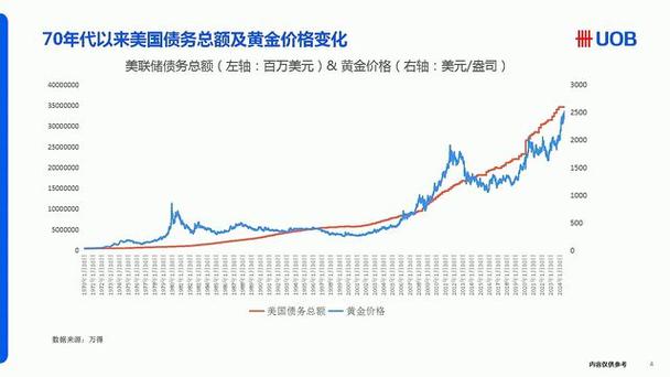 黄金价格国内金价走势,黄金价格国内金价走势图