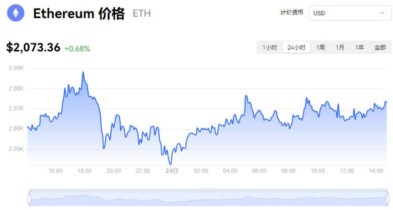 以太坊今日操作策略:以太坊今日行情20秒刷新