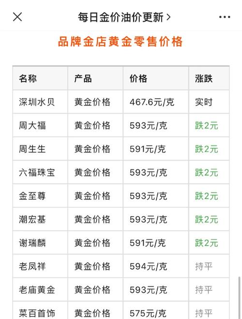 银行买的黄金为啥金店不收:为什么银行卖的金饰比金店贵