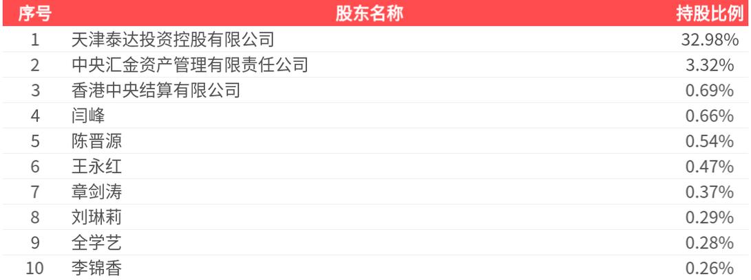 泰达股份:泰达股份000652股吧