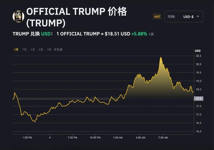 trump币最新价格:Trump币最新价格直播