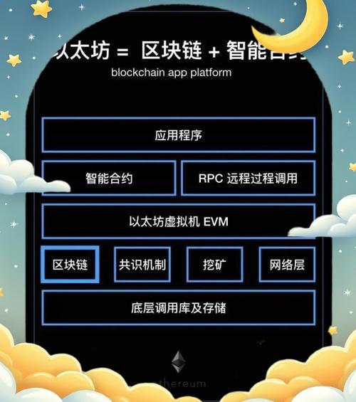以太坊怎么挖矿教程:以太坊币挖矿怎么挖具体教程