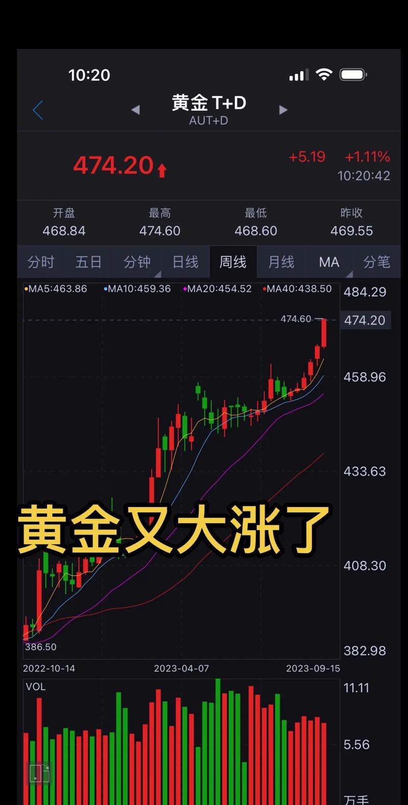 黄金价格走势图10年:黄金最近十年价格走势图