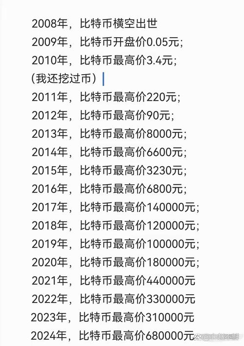 比特币多少一枚:十年前比特币多少一枚