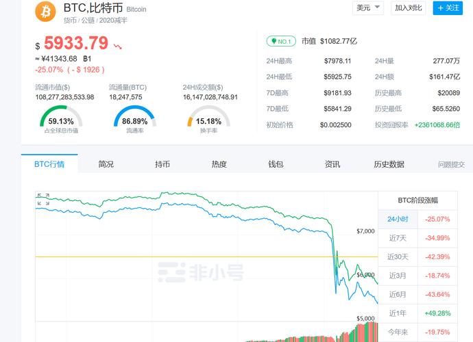 比特币暴跌已成定局:比特币出现暴跌会持续多久
