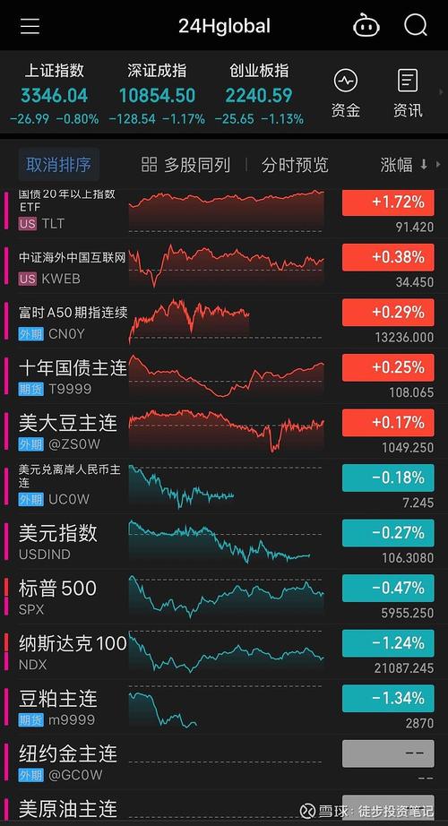 比特币上纳斯达克了吗:比特币上纳斯达克了吗最近