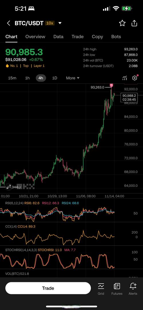 btc价格今日行情usdt:btc价格今日行情 币排名网