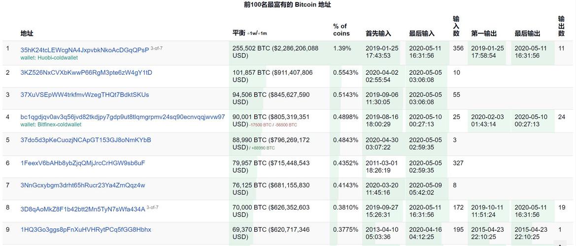比特币突破10万美元:比特币突破10万美元后大跳水