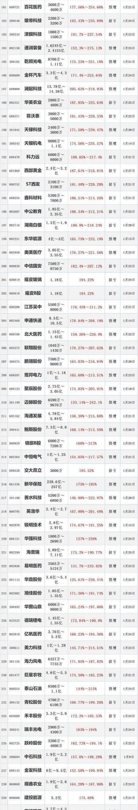 2025年十大低价牛股:2025年十大低价牛股有哪些