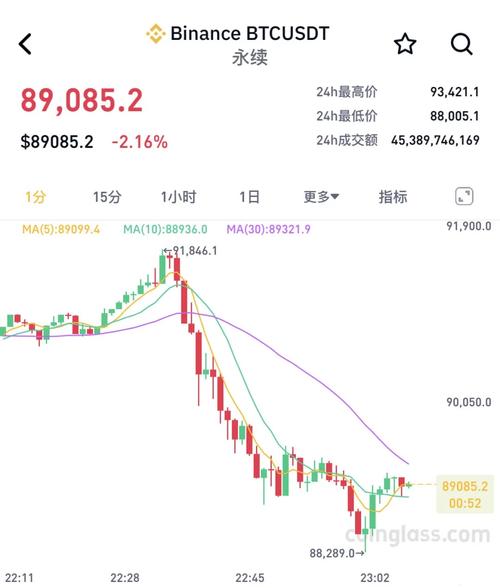 比特币今日行情美元汇率:比特币今日最新美元交易价