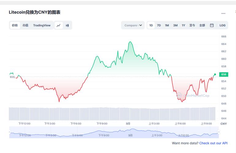 莱特币最新价格行情:莱特币最新价格行情走势图