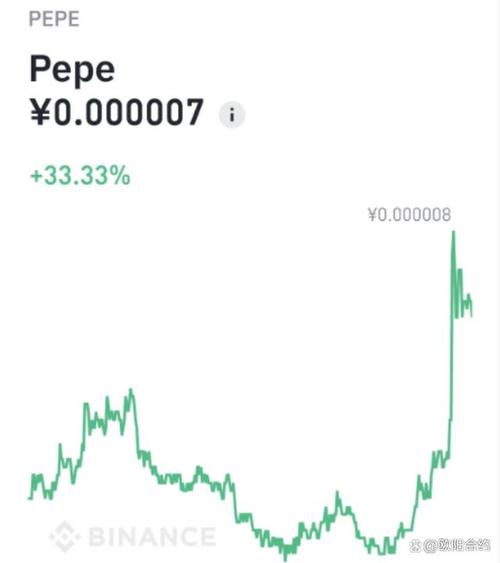 Pepe币的历史:peppa币发行总量