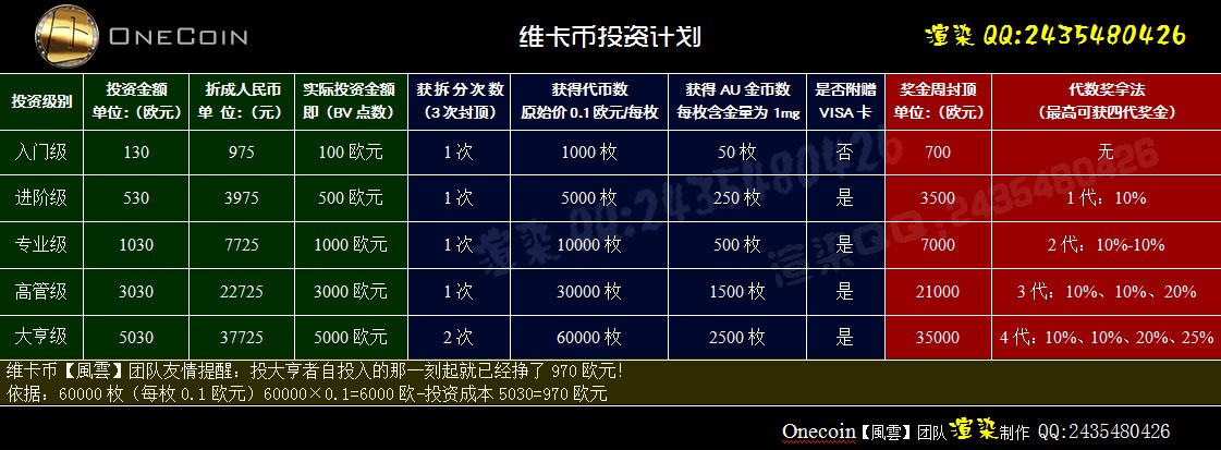 维卡币今天交易价格:维卡币今天交易价格是多少