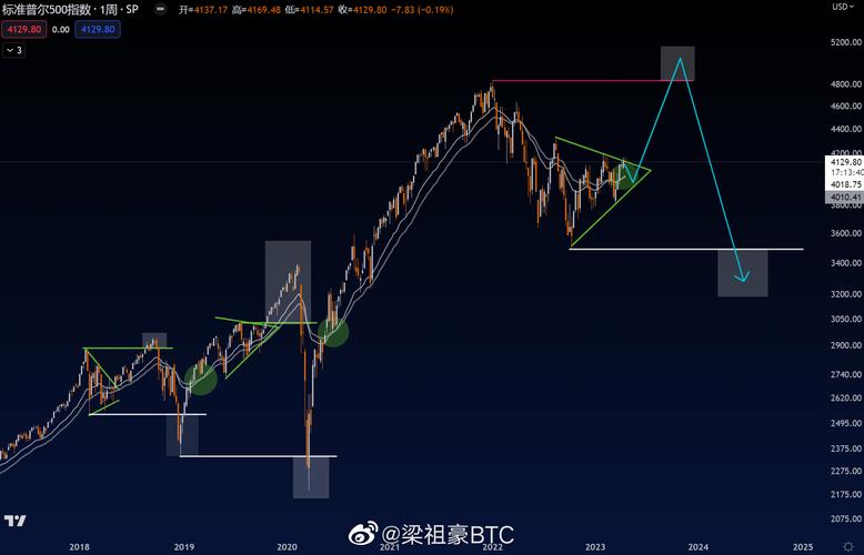 美股估值回调未止:美股估值回调未止损怎么办