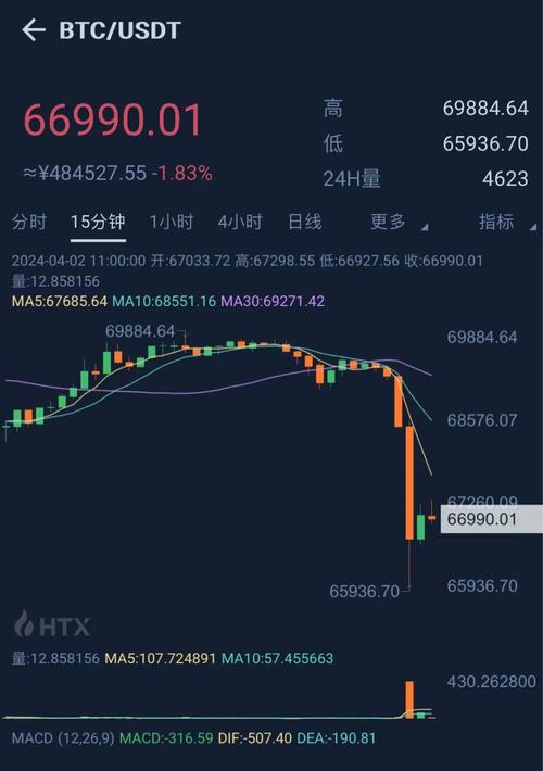 来特币交易今日价格:来特币交易今日价格查询