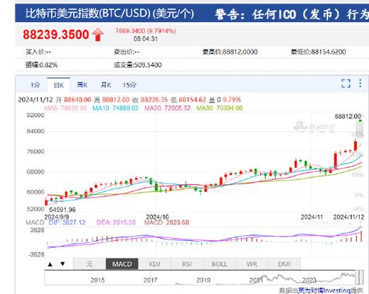 比特币多少一枚现在:比特币现在多少钱一个了