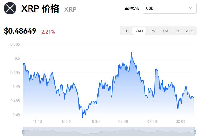 瑞波币价格今日行情:瑞波币价格今日行情最新