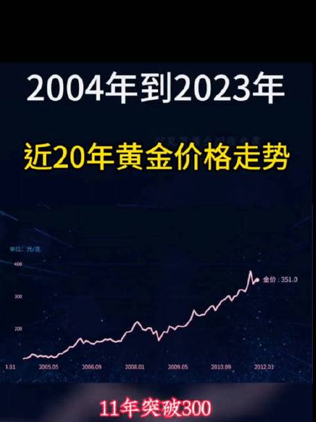 近二十年黄金价格一览表:近二十年黄金价格一览表历史走势图