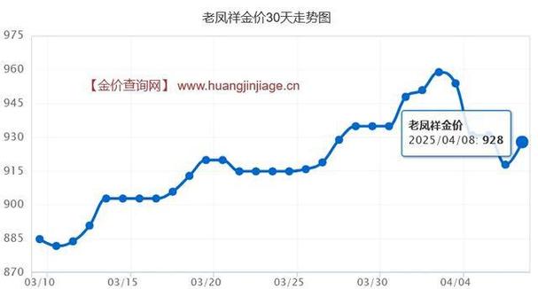 24小时实时金价查询:今日全国24k金价格查询