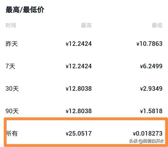 5元瑞波币身价1亿:5元瑞波币身价1亿元