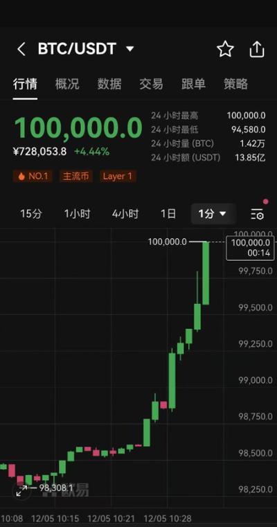 btc价格今日行情美元价格:btc价格美元今日行情 美元