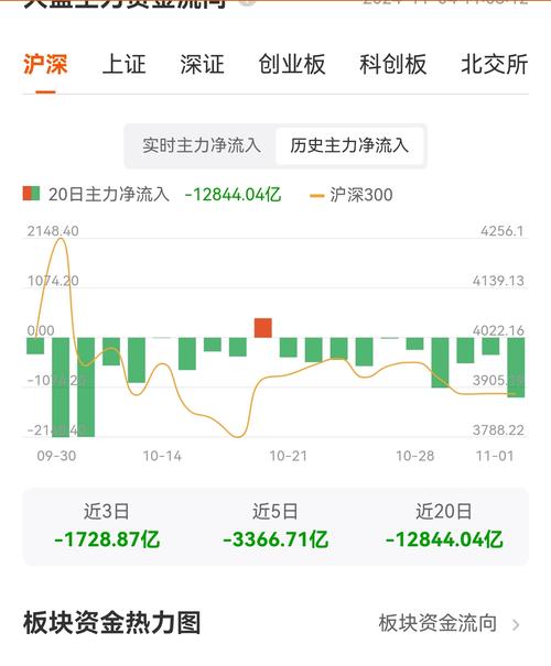 上证指数000001:上证指数000001东方财富网查询