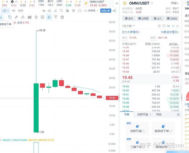 SATS币最新预测:sat币现在怎么样了