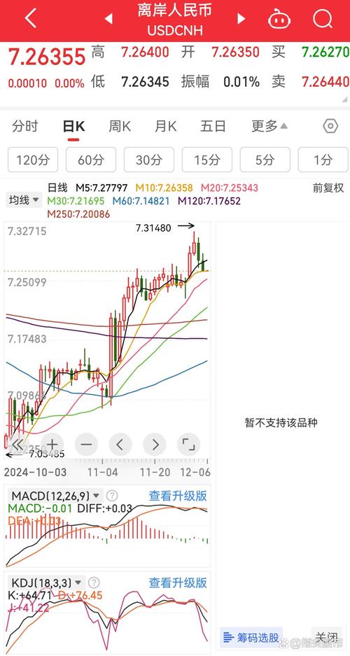 SOS币今日行情:susd币今日价格