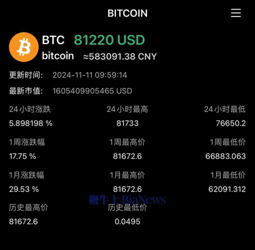 比特币账户登录入口:比特币账户登录入口标志