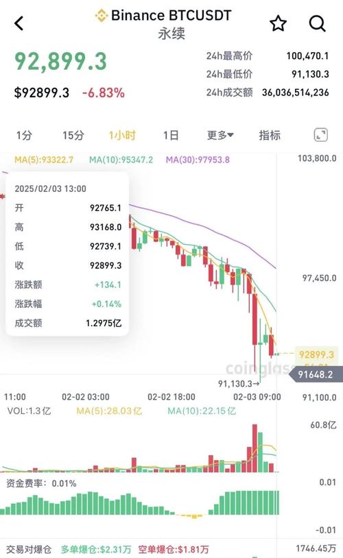 solana币今日价格:sola币9月25号上线后价格