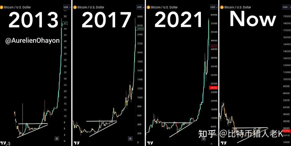 刚刚虚拟币下跌的原因:2025年币圈牛市结束时间