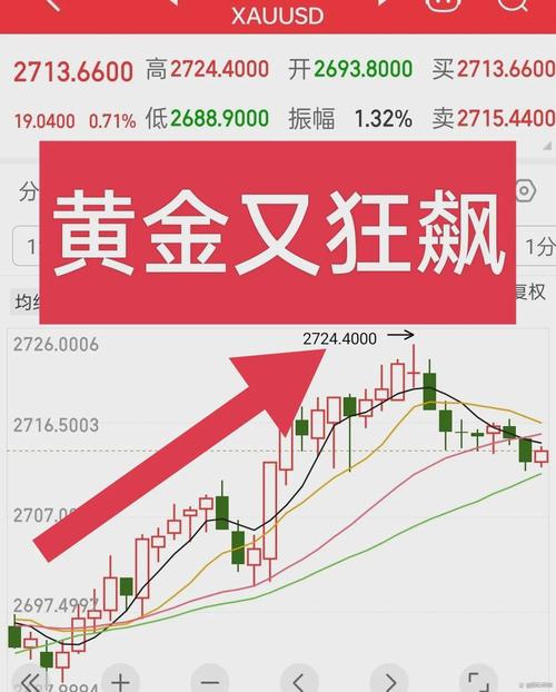 黄金期货实时行情:美国黄金期货实时行情