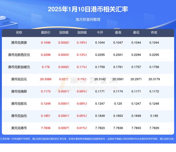 2025未来4种暴涨的币:2025未来4种暴涨的币有VCB吗