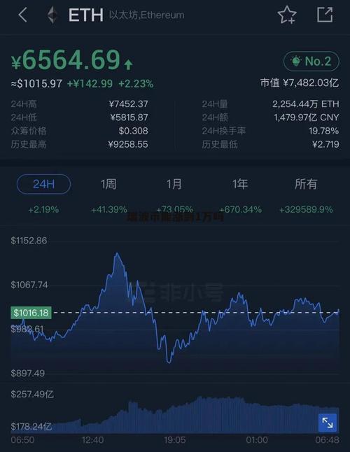 今天瑞波币是什么:瑞波币今天大跌是什么原因