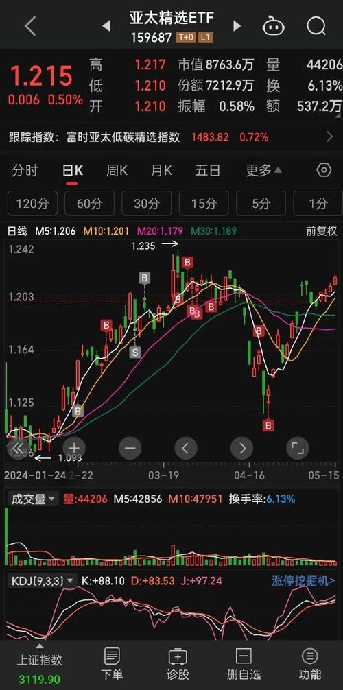 美股怎么买:美股怎么买入股票